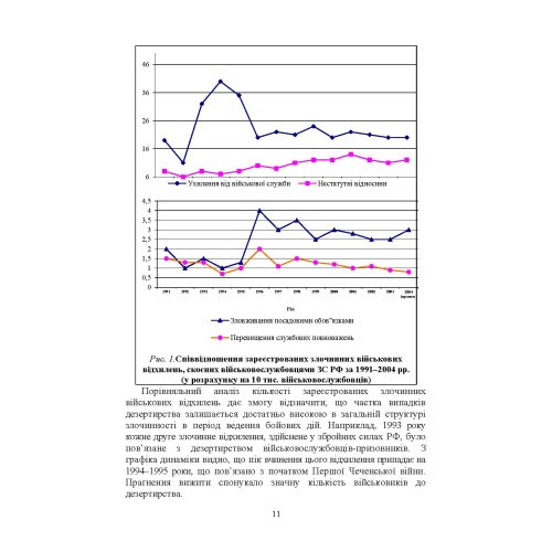 Профілактика відхильної поведінки у військовослужбовців