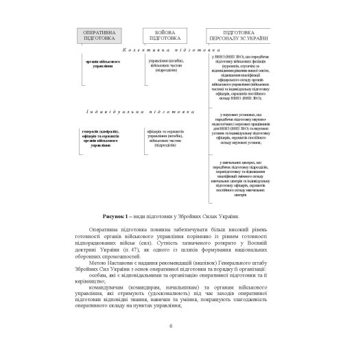 Оперативна підготовка у Збройних Силах України. Настанова Оперативна підготовка у Збройних Силах України. Настанова