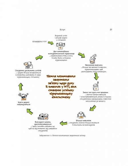 24 кроки до успішного стартапу. Дисципліноване підприємництво 24 кроки до успішного стартапу. Дисципліноване підприємництво