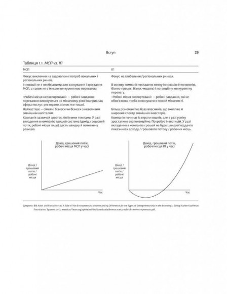 24 кроки до успішного стартапу. Дисципліноване підприємництво 24 кроки до успішного стартапу. Дисципліноване підприємництво