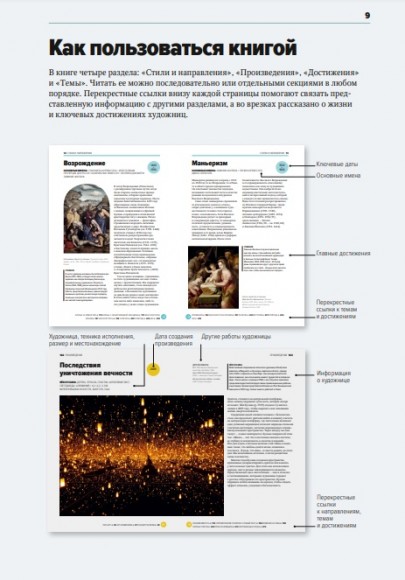 Главные женщины в истории искусства. Ключевые работы, темы, направления, достижения Главные женщины в истории искусства. Ключевые работы, темы, направления, достижения