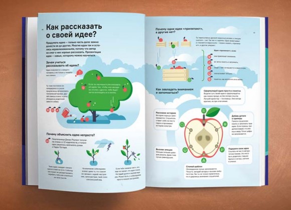 Чему не учат в школе. Ответы на самые важные вопросы в инфографике Чему не учат в школе. Ответы на самые важные вопросы в инфографике