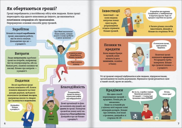 Фінанси для початківців Фінанси для початківців