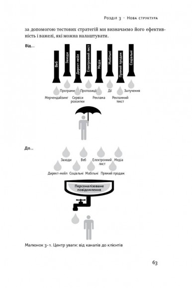 Маркетингова аналітика. Як підкріпити інтуїцію даними