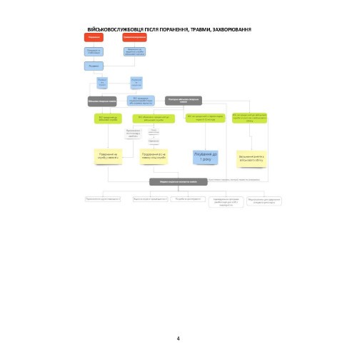 Допомога на шляху після поранення. Довідник із прав, обов’язків та алгоритму дій військовослужбовця у разі поранення, травми чи захворювання Допомога на шляху після поранення. Довідник із прав, обов’язків та алгоритму дій військовослужбовця у разі поранення, травми чи захворювання