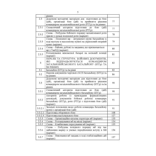Перелік та структура бойових (формалізованих) документів на КСП, які відпрацьовуються в підрозділах Збройних Сил України тактичного рівня під час планування бою (дій) та його ведення (відділення, взвод, рота, батальйон та їм рівні)