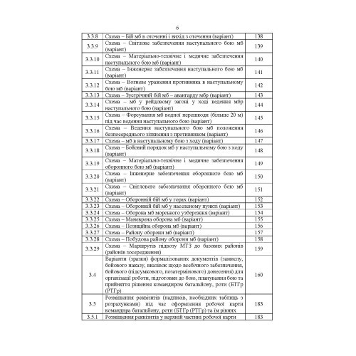Перелік та структура бойових (формалізованих) документів на КСП, які відпрацьовуються в підрозділах Збройних Сил України тактичного рівня під час планування бою (дій) та його ведення (відділення, взвод, рота, батальйон та їм рівні)