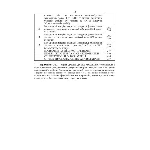 Перелік та структура бойових (формалізованих) документів на КСП, які відпрацьовуються в підрозділах Збройних Сил України тактичного рівня під час планування бою (дій) та його ведення (відділення, взвод, рота, батальйон та їм рівні)