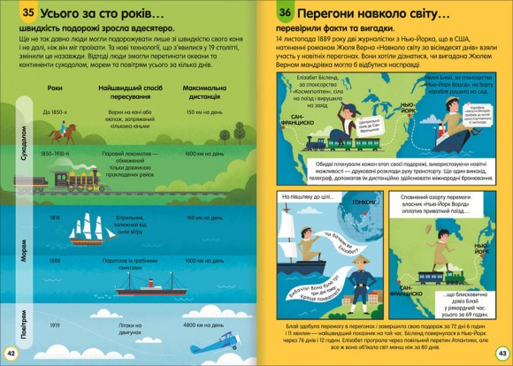 100 фактів про історію 100 фактів про історію