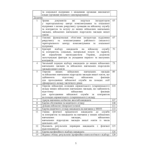 Організація роботи інструкторів відділів (відділень) рекрутингу та комплектування територіальних центрів комплектування та соціальної підтримки Організація роботи інструкторів відділів (відділень) рекрутингу та комплектування територіальних центрів комплектування та соціальної підтримки