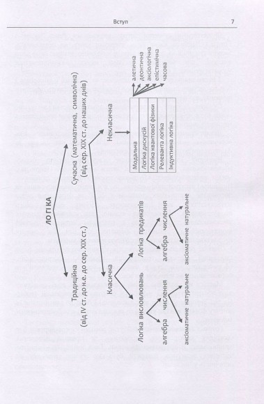 Сучасна логіка. Класична та некласична Сучасна логіка. Класична та некласична