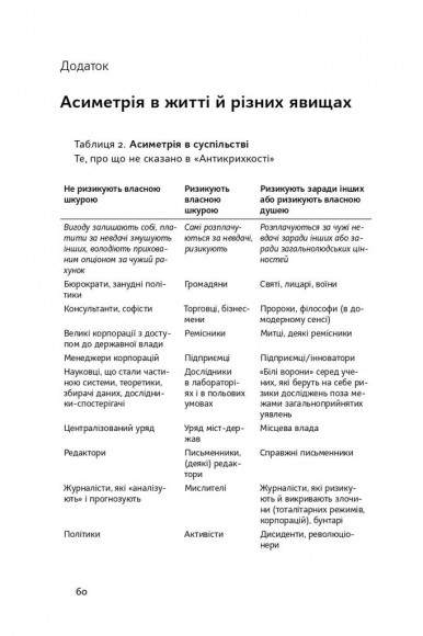 Шкура у грі. Прихована асиметрія життя Шкура у грі. Прихована асиметрія життя