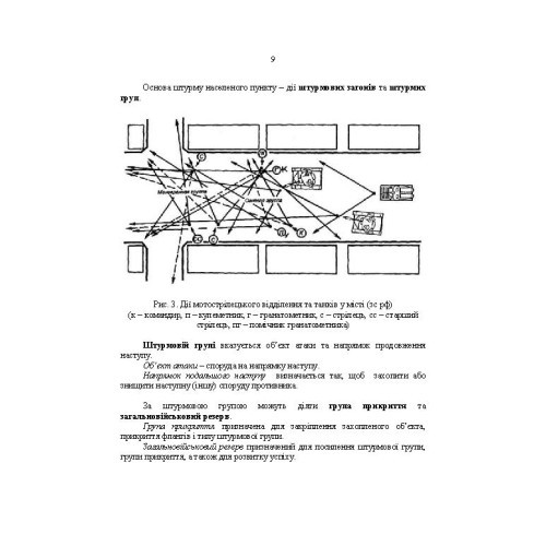 Оборона в місті (населеному пункті). Методичні матеріали Оборона в місті (населеному пункті). Методичні матеріали