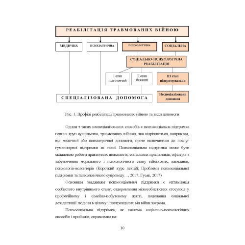 Медіапсихологічні ресурси подолання травми війни Медіапсихологічні ресурси подолання травми війни