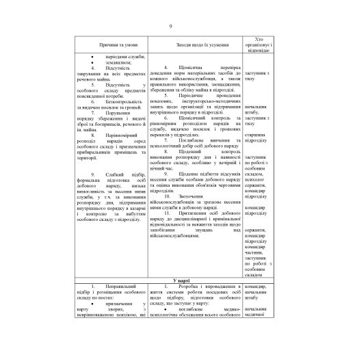 Збірник методичних рекомендацій ЗСУ щодо: сутності та профілактики попередження порушень статутних правил індивідуально-виховної роботи у військовій частині Збірник методичних рекомендацій ЗСУ щодо: сутності та профілактики попередження порушень статутних правил індивідуально-виховної роботи у військовій частині