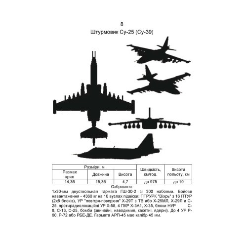 Довідник спостерігача поста візуального спостереження Довідник спостерігача поста візуального спостереження