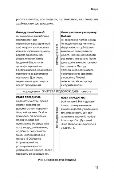 Радикальна Любов. Інструкція для розкриття вашої духовності та створення ідеальних стосунків Радикальна Любов. Інструкція для розкриття вашої духовності та створення ідеальних стосунків