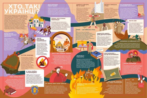 Книга-мандрівка. Нескорені Книга-мандрівка. Нескорені