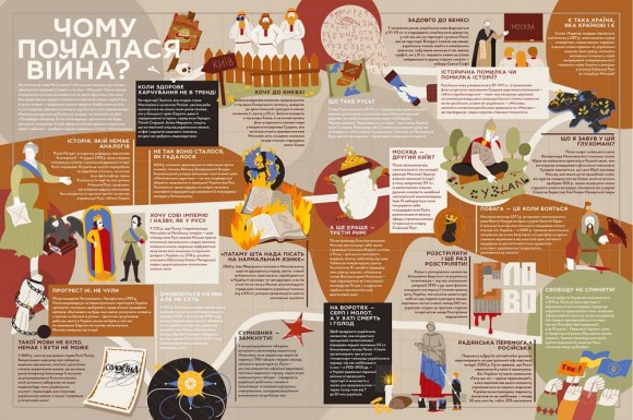 Книга-мандрівка. Нескорені Книга-мандрівка. Нескорені