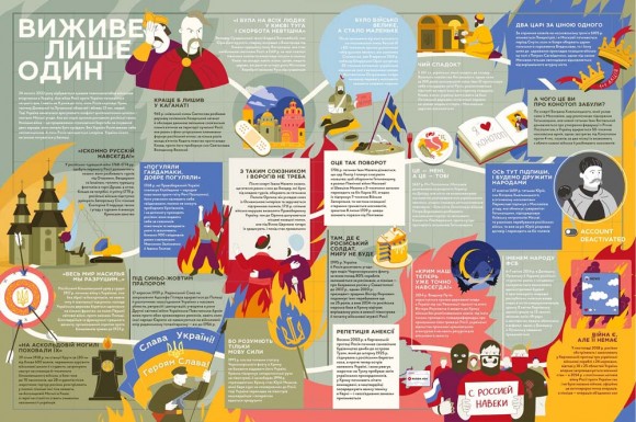 Книга-мандрівка. Нескорені Книга-мандрівка. Нескорені