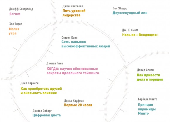 Год личной эффективности. Сборник №1. Когнитивный интеллект + аудиокнига