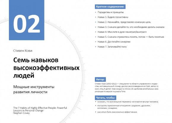 Год личной эффективности. Сборник №1. Когнитивный интеллект + аудиокнига