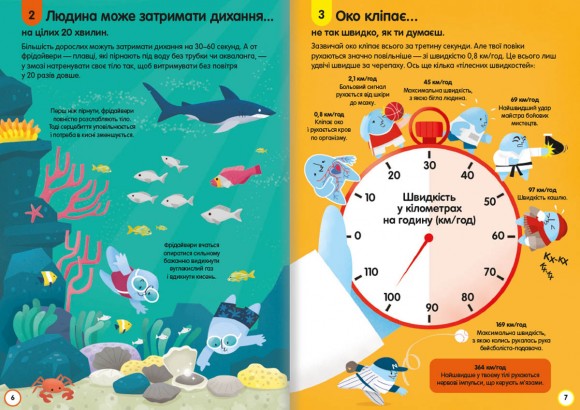 100 фактів про людське тіло 100 фактів про людське тіло