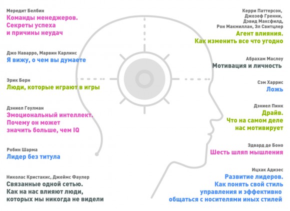 Год личной эффективности. Сборник №3. Межличностный интеллект + аудиокнига Год личной эффективности. Сборник №3. Межличностный интеллект + аудиокнига