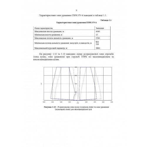 Посібник щодо застосування озброєння іноземного виробництва у Збройних Силах України (інструкції з використання). Переносні зенітно-ракетні комплекси Посібник щодо застосування озброєння іноземного виробництва у Збройних Силах України (інструкції з використання). Переносні зенітно-ракетні комплекси