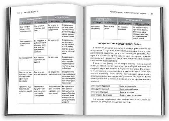 Атомні звички. Легкий і перевірений спосіб набути корисних звичок і позбутися звичок шкідливих Атомні звички. Легкий і перевірений спосіб набути корисних звичок і позбутися звичок шкідливих