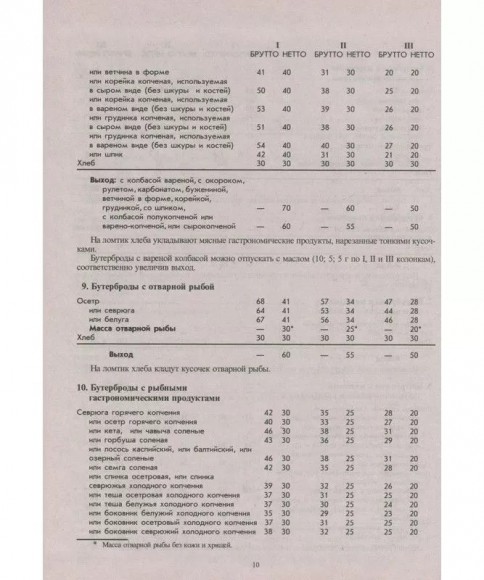 Сборник рецептур блюд и кулинарных изделий Сборник рецептур блюд и кулинарных изделий