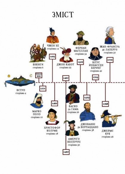 Атлас видатних дослідників Атлас видатних дослідників