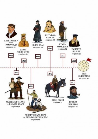 Атлас видатних дослідників Атлас видатних дослідників