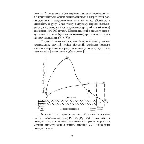 Вогнева підготовка. Навчальний посібник