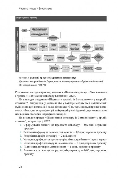 Як не профакапити проєкт