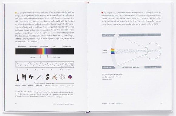 What Is Color? 50 Questions and Answers on the Science of Color What Is Color? 50 Questions and Answers on the Science of Color