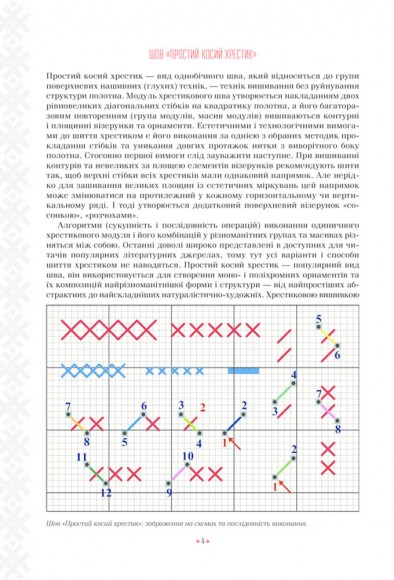 Українські вишиванки: орнаменти, композиції