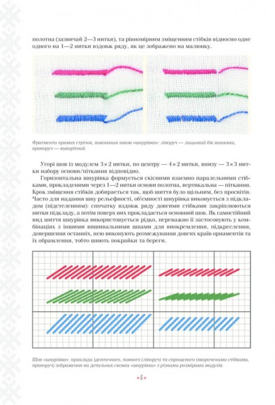 Українські вишиванки: орнаменти, композиції