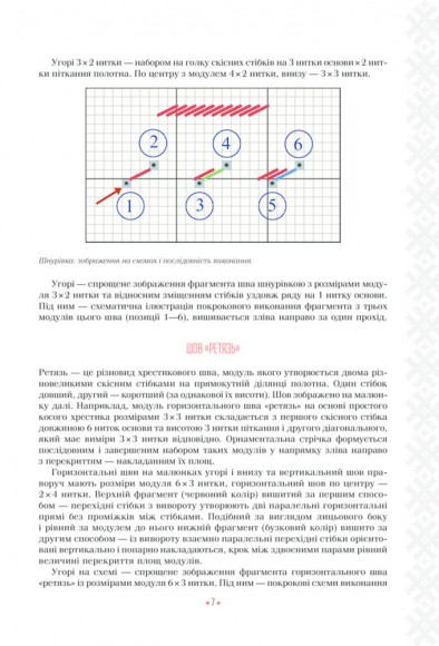 Українські вишиванки: орнаменти, композиції