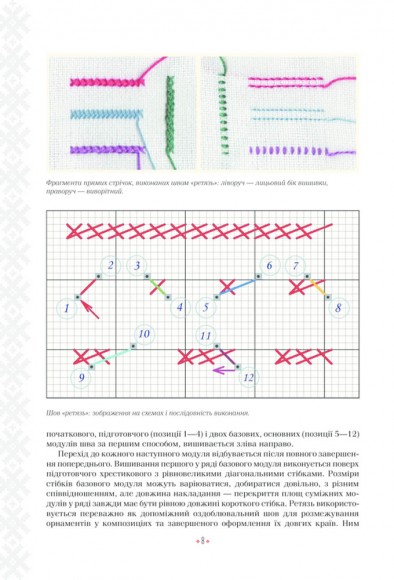 Українські вишиванки: орнаменти, композиції