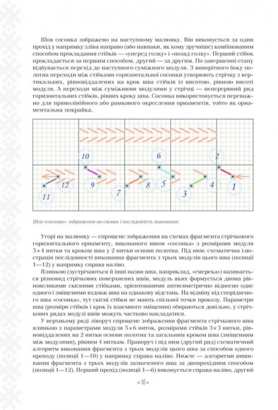 Українські вишиванки: орнаменти, композиції
