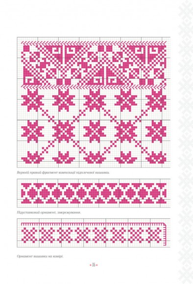 Українські вишиванки: орнаменти, композиції