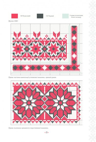 Українські вишиванки: орнаменти, композиції