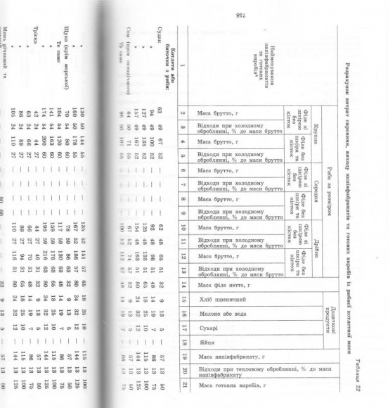 Збірник рецептур національних страв та кулінарних виробів