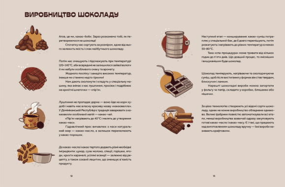 Мандрівка шоколаду Мандрівка шоколаду