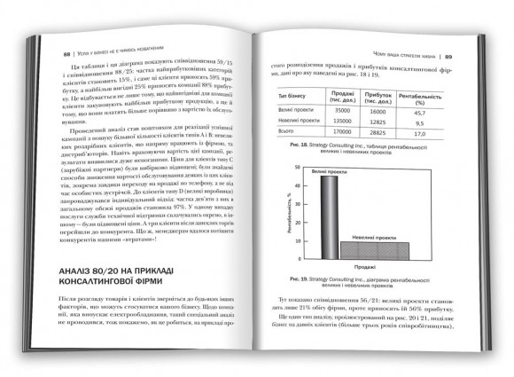 Принцип 80/20. Секрет досягнення більшого за менших витрат Принцип 80/20. Секрет досягнення більшого за менших витрат