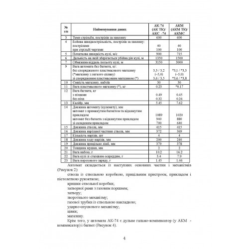 Вогнева підготовка Вогнева підготовка