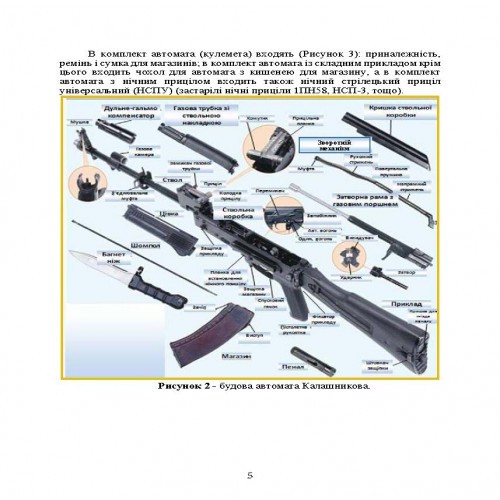 Вогнева підготовка Вогнева підготовка