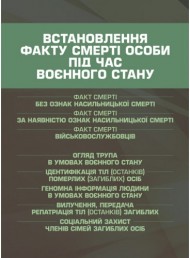 Встановлення факту смерті особи під час воєнного стану Встановлення факту смерті особи під час воєнного стану