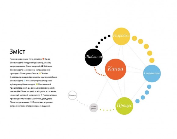 Створюємо бізнес-модель Створюємо бізнес-модель
